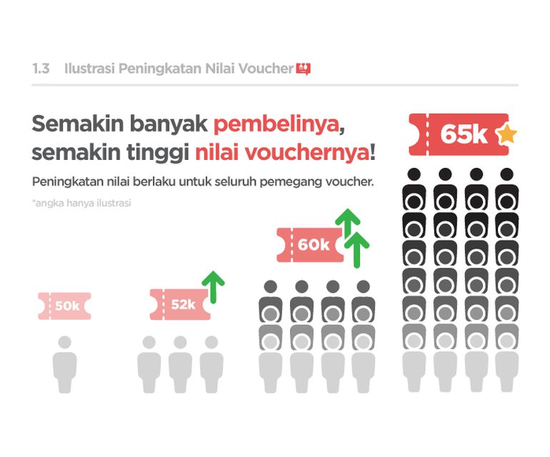 Info Voucher 16 - 31 Oktober 2022