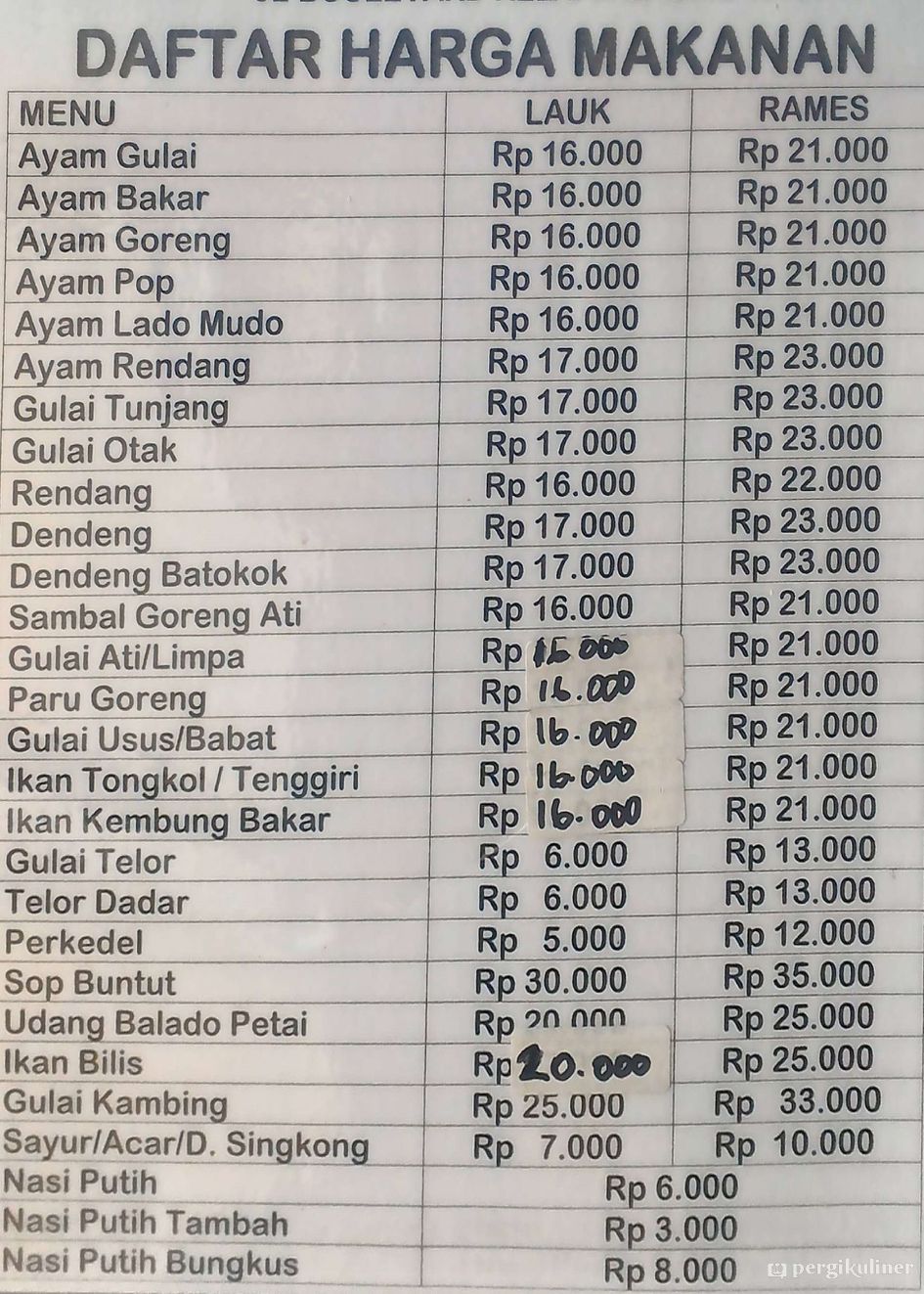 Selalu Diperbarui Menu Padang Jaya Kelapa Gading