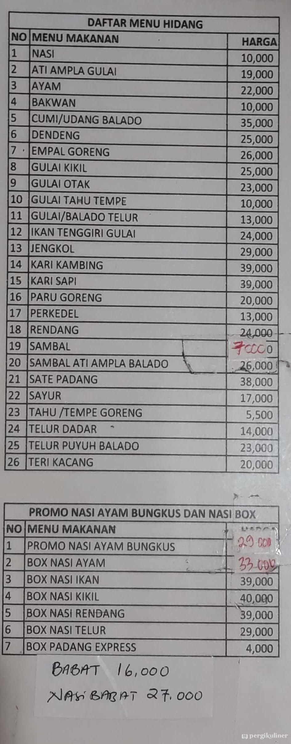 Selalu Diperbarui Menu Padang Express Pluit