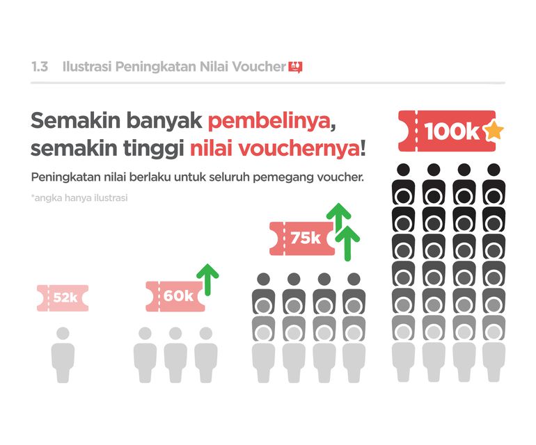 Info Voucher Magal Korean BBQ 16 - 31 Maret 2022