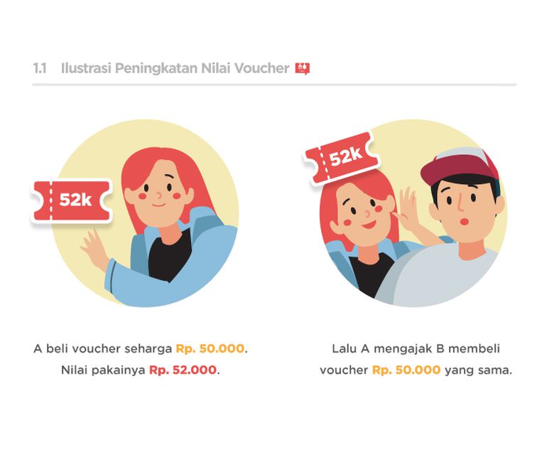 Info Voucher 16 - 31 Oktober 2022